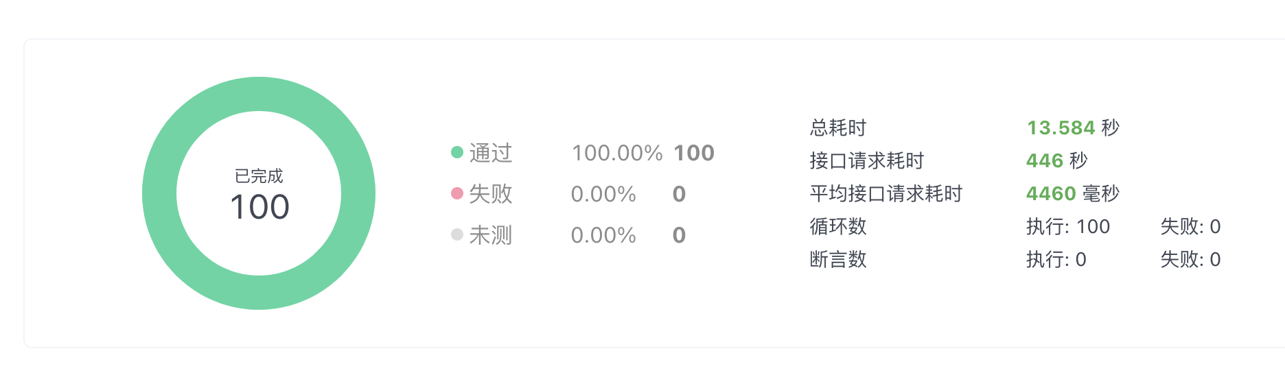 100线程并发测试