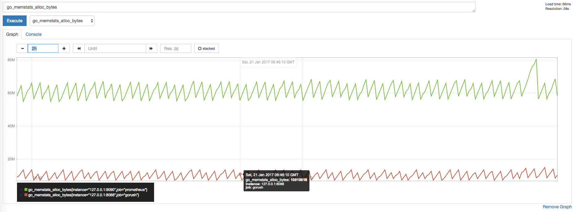 metrics screenshot