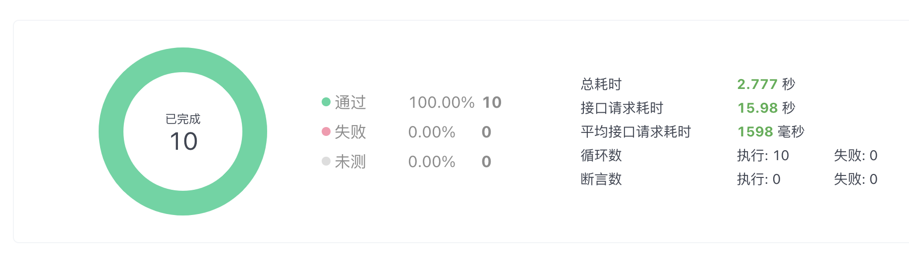 10线程并发测试